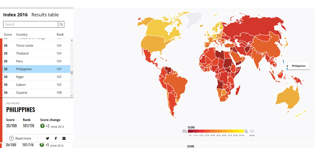 Image source: Corruption Perceptions Index