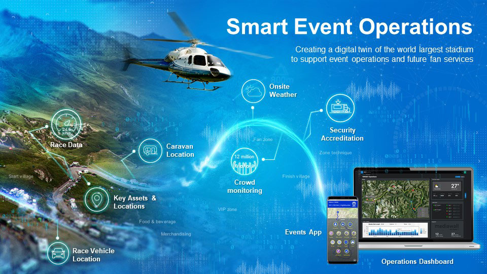 Smart Event Operations